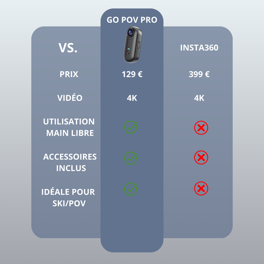 Caméra POV 4K Ultra HD – Parfaite pour Skieurs & Snowboarders