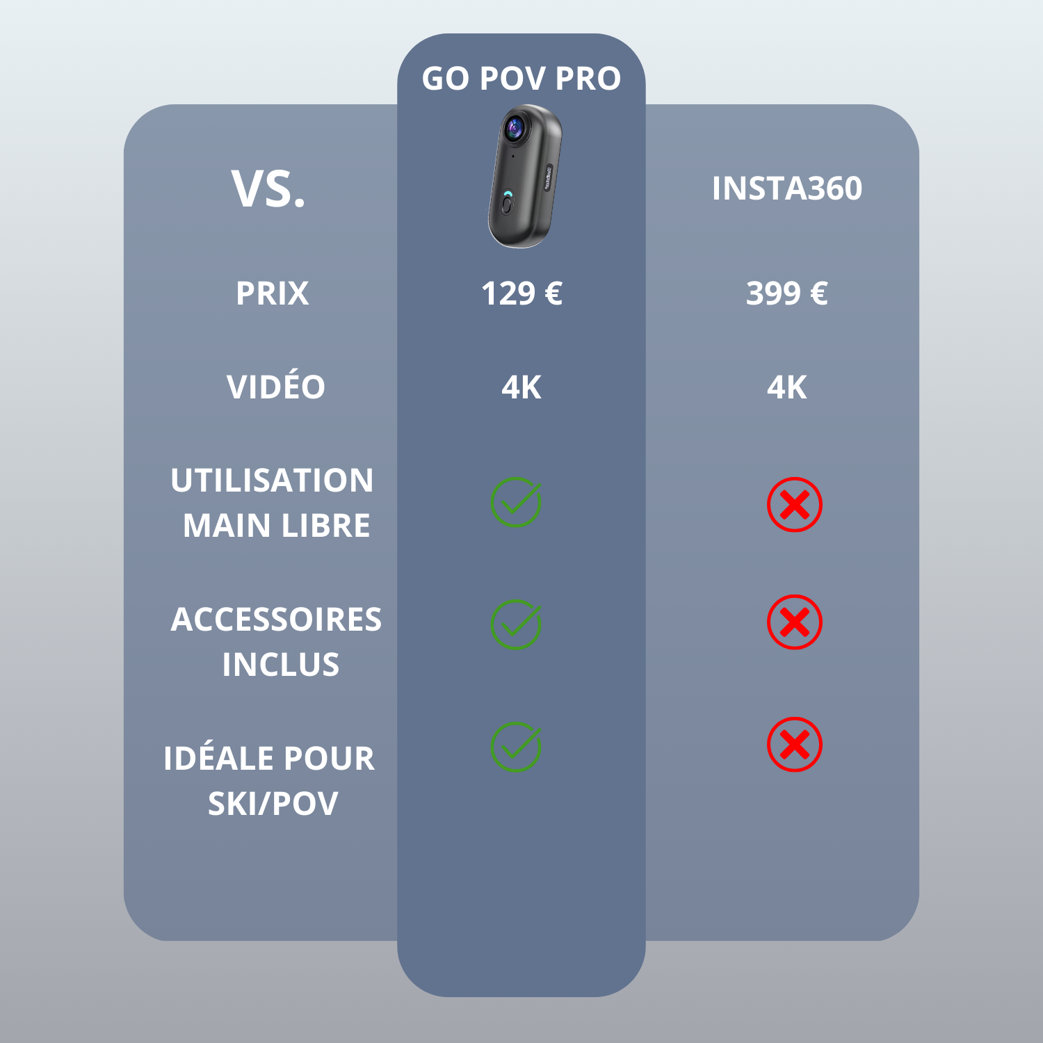 Caméra POV 4K Ultra HD – Parfaite pour Skieurs & Snowboarders